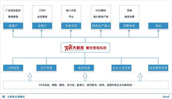 大家来CEO黄涛 借力新美大数据管理提升腰部餐饮企业营收 爱分析访谈